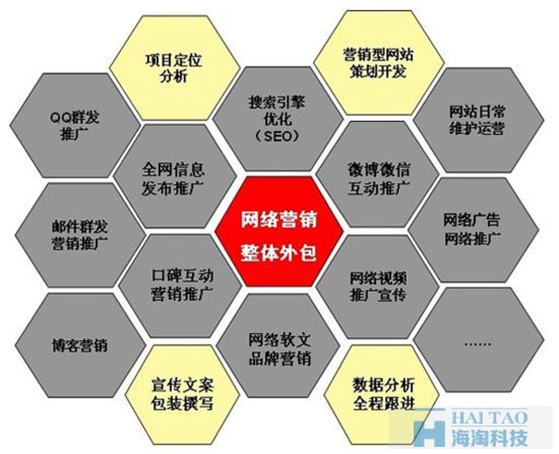 网站改版:重塑在线品牌形象的艺术之旅